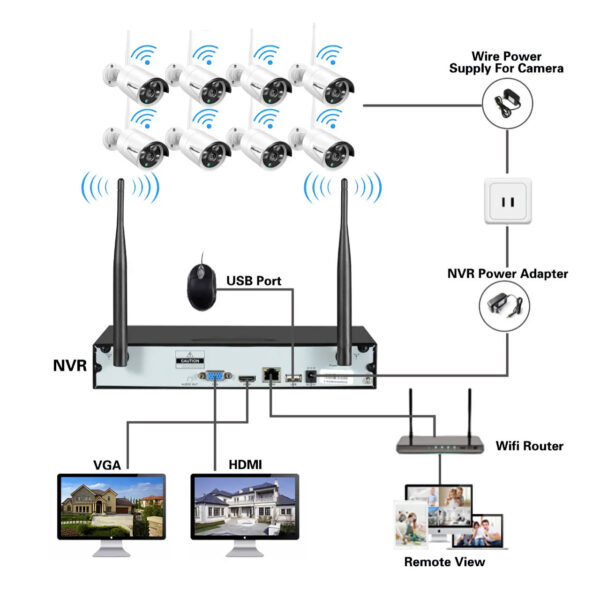 IP Kaamerate komplekt AUY-2308 3TB IP WiFi Valvekomplektid